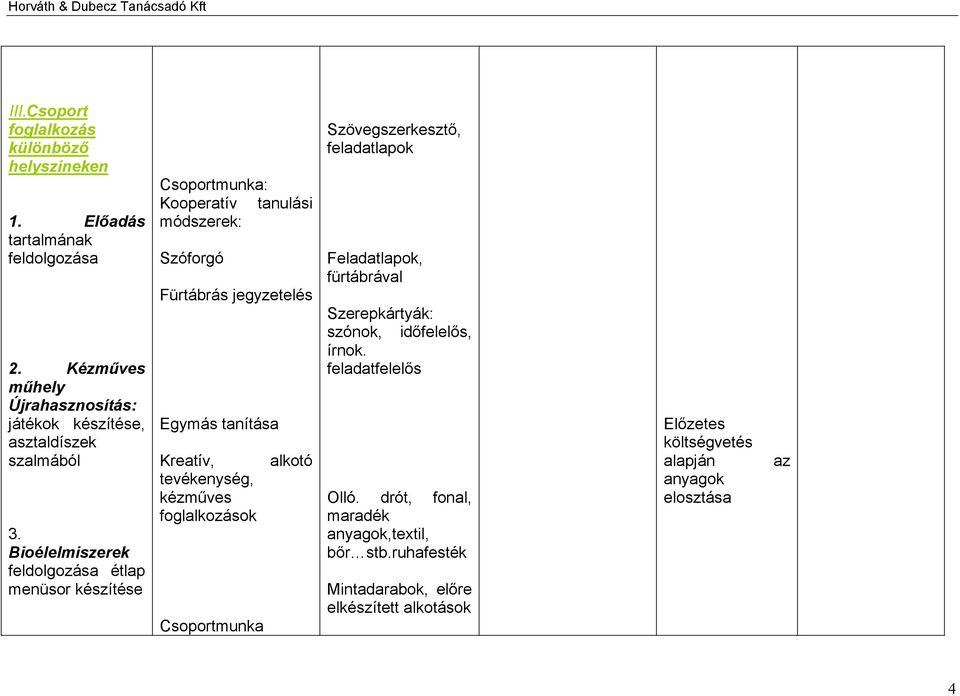 Bioélelmiszerek feldolgozása étlap menüsor készítése Csoportmunka: Kooperatív tanulási módszerek: Szóforgó Fürtábrás jegyzetelés Egymás tanítása Kreatív,