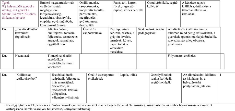 önkifejezés, fantázia fejlesztése, természetes anyagok használata, együttalkotás Du.