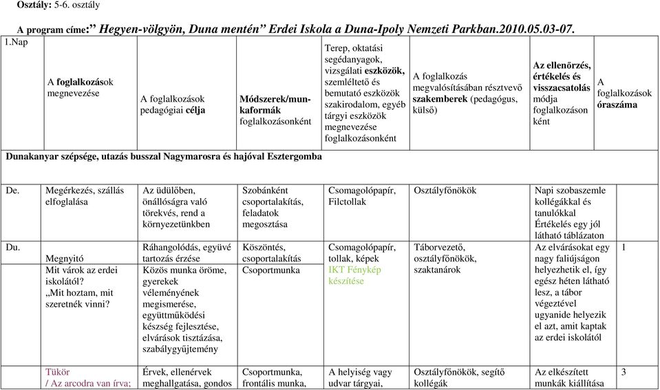 segédanyagok, vizsgálati eszközök, szemléltető és bemutató eszközök szakirodalom, egyéb tárgyi eszközök megnevezése foglalkozásonként A foglalkozás megvalósításában résztvevő szakemberek (pedagógus,