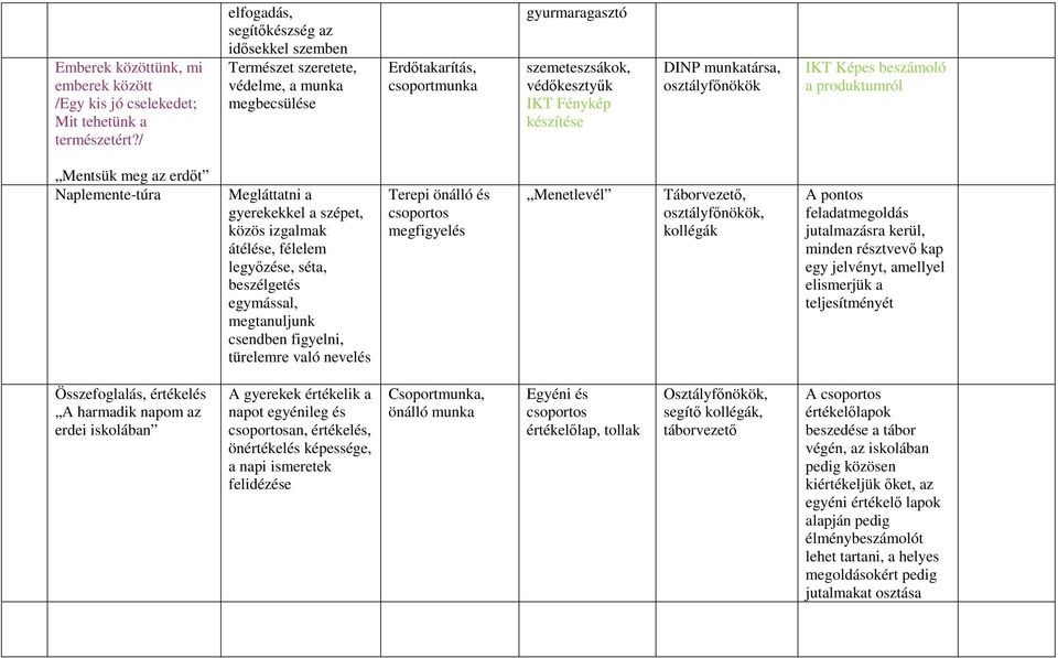 munkatársa, osztályfőnökök IKT Képes beszámoló a produktumról Mentsük meg az erdőt Naplemente-túra Megláttatni a gyerekekkel a szépet, közös izgalmak átélése, félelem legyőzése, séta, beszélgetés