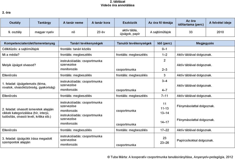 tanári közlés 0 1 Mi a média? 1 2 Melyik újságot olvasod? : 2 2 3 3 1. feladat: újságelemzés (téma, rovatok, olvasóközönség, gyakoriság) : 3 4 4 7 7 2.