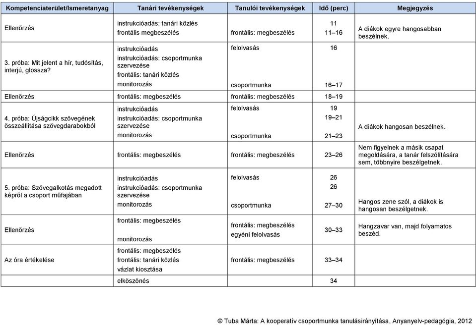 23 26 Nem figyelnek a másik csapat megoldására, a tanár felszólítására sem, többnyire beszélgetnek. 5.