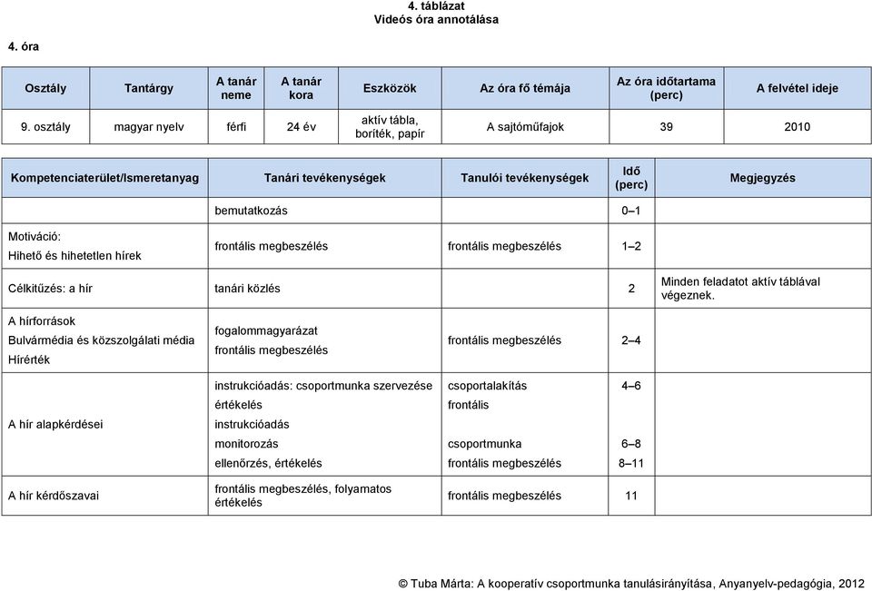 bemutatkozás 0 1 Motiváció: Hihető és hihetetlen hírek 1 2 Célkitűzés: a hír tanári közlés 2 Minden feladatot aktív táblával végeznek.