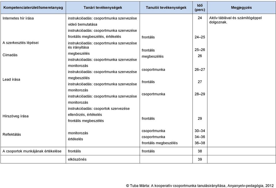 : A szerkesztés lépései Címadás, értékelés : és irányítása megbeszélés : megbeszélés 24 25 25 26 26 : 26 27 Lead írása megbeszélés :