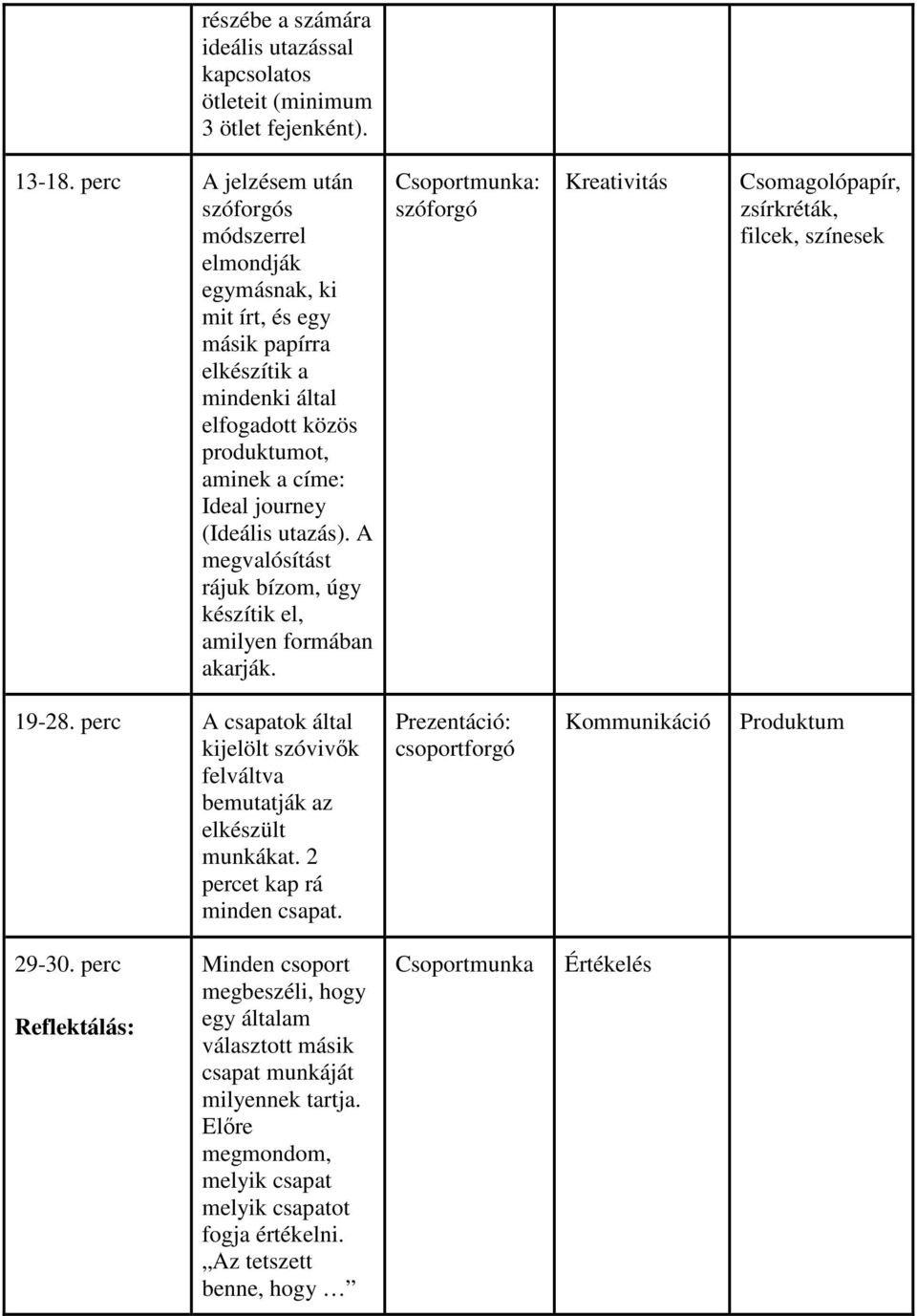 A megvalósítást rájuk bízom, úgy készítik el, amilyen formában akarják. Csoportmunka: szóforgó Kreativitás Csomagolópapír, zsírkréták, filcek, színesek 19-28.