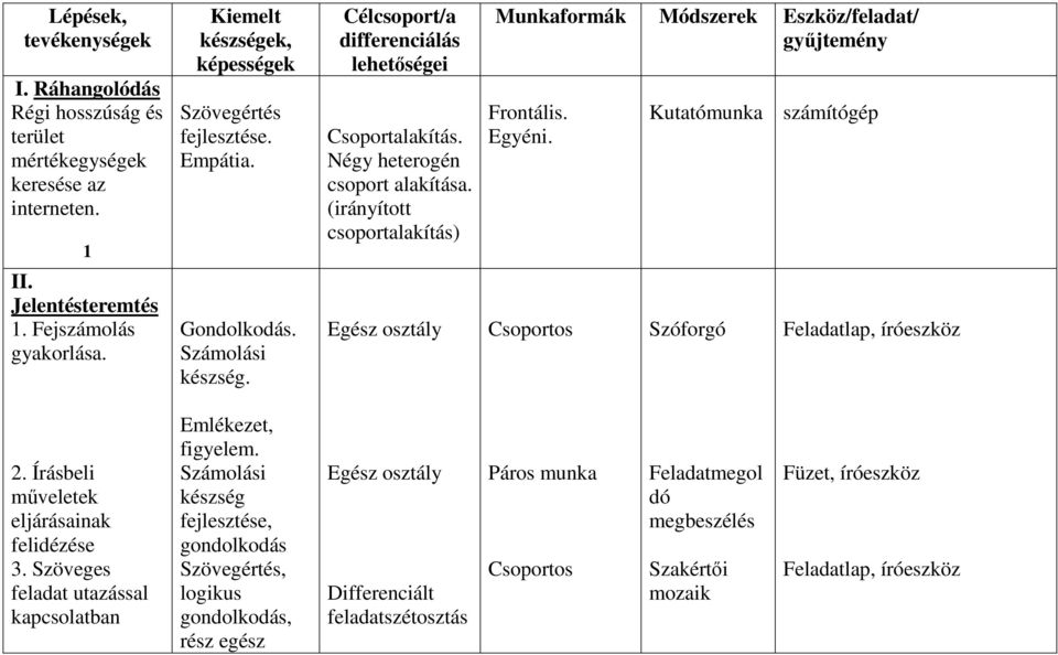 Kutatómunka számítógép II. Jelentésteremtés 1. Fejszámolás gyakorlása. Gondolkodás. Számolási készség. Csoportos Szóforgó Feladatlap, íróeszköz 2. Írásbeli mőveletek eljárásainak felidézése 3.