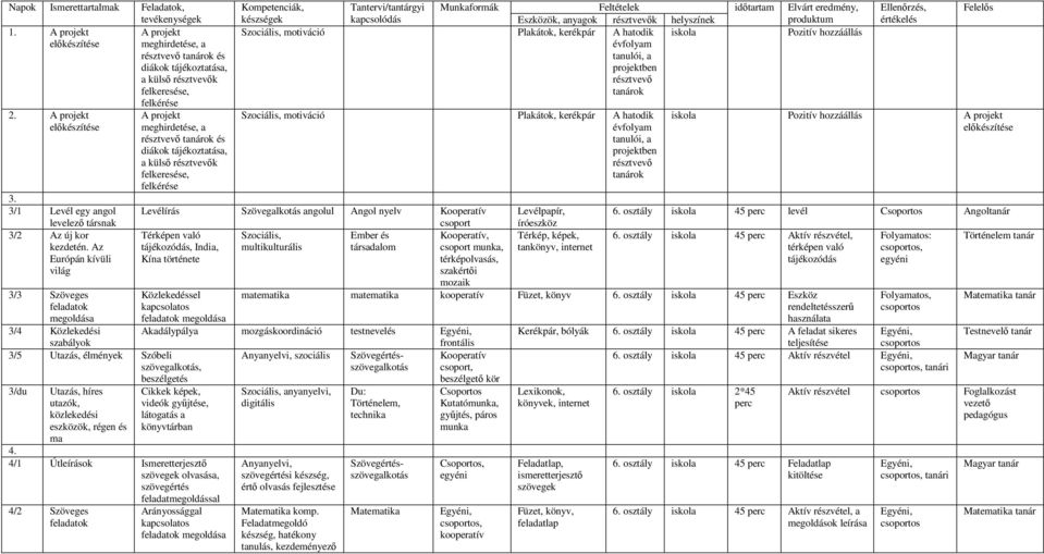 Az Európán kívüli világ 3/3 Szöveges feladatok megoldása 3/4 Közlekedési felkérése A projekt meghirdetése, a résztvevı tanárok és diákok tájékoztatása, a külsı résztvevık felkeresése, felkérése