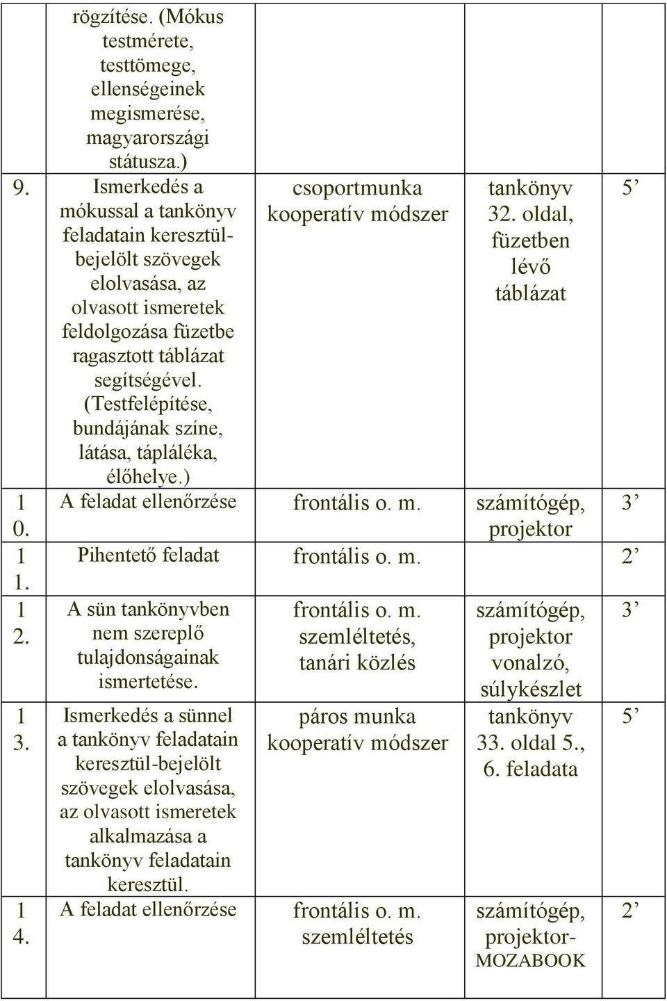 (Testfelépítése, bundájának színe, látása, tápláléka, élőhelye.) 0.. 2. 3. 4. csoportmunka kooperatív módszer tankönyv 32. oldal, füzetben lévő táblázat A feladat ellenőrzése frontális o. m. számítógép, 3 projektor Pihentető feladat frontális o.