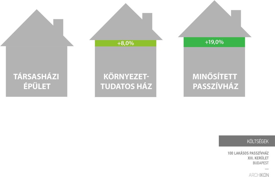 PASSZÍVHÁZ 100 lakásos passzívház