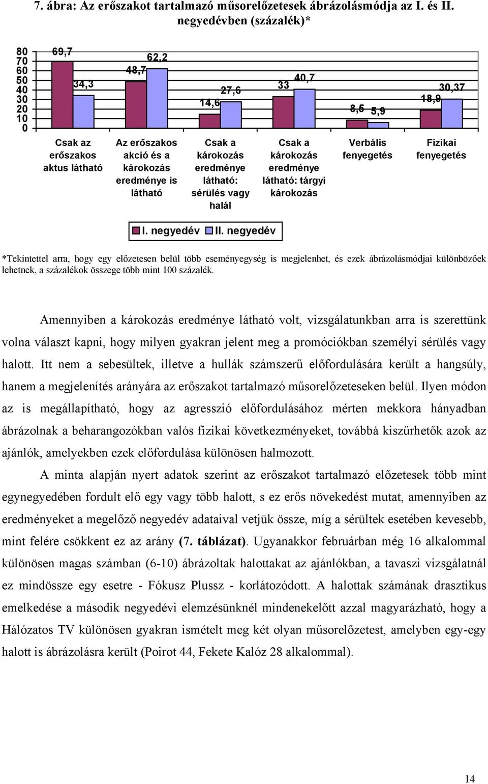 sérülés vagy halál 33 4,7 Csak a károkozás eredménye látható: tárgyi károkozás 8,5 5,9 Verbális fenyegetés 3,37 18,9 Fizikai fenyegetés I. negyedév II.