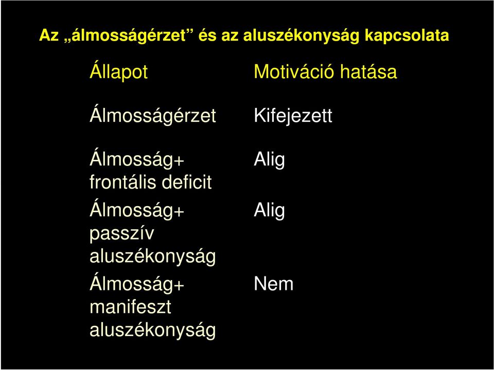 Álmosság+ passzív aluszékonyság Álmosság+ manifeszt