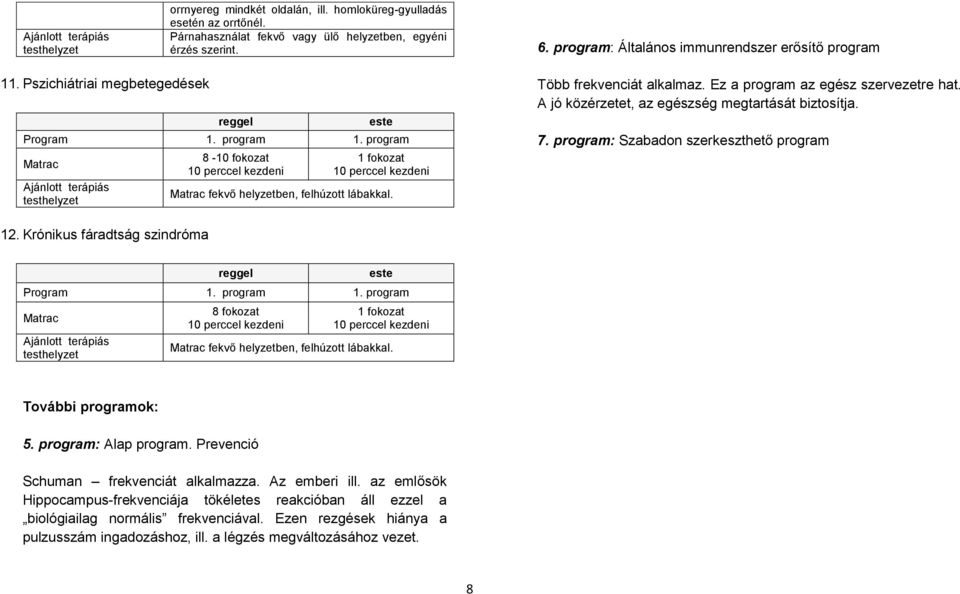 program: Szabadon szerkeszthető program 12. Krónikus fáradtság szindróma fekvő helyzetben, felhúzott lábakkal. További programok: 5. program: Alap program.