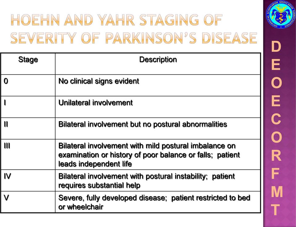history of poor balance or falls; patient leads independent life Bilateral involvement with postural