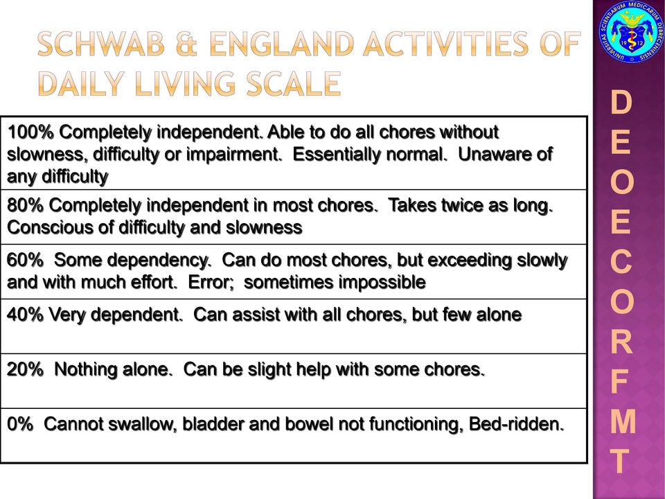 onscious of difficulty and slowness 60% Some dependency. an do most chores, but exceeding slowly and with much effort.