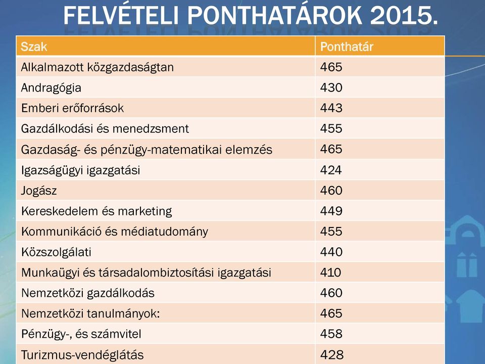 Gazdaság- és pénzügy-matematikai elemzés 465 Igazságügyi igazgatási 424 Jogász 460 Kereskedelem és marketing 449