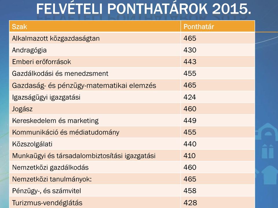 Gazdaság- és pénzügy-matematikai elemzés 465 Igazságügyi igazgatási 424 Jogász 460 Kereskedelem és marketing 449