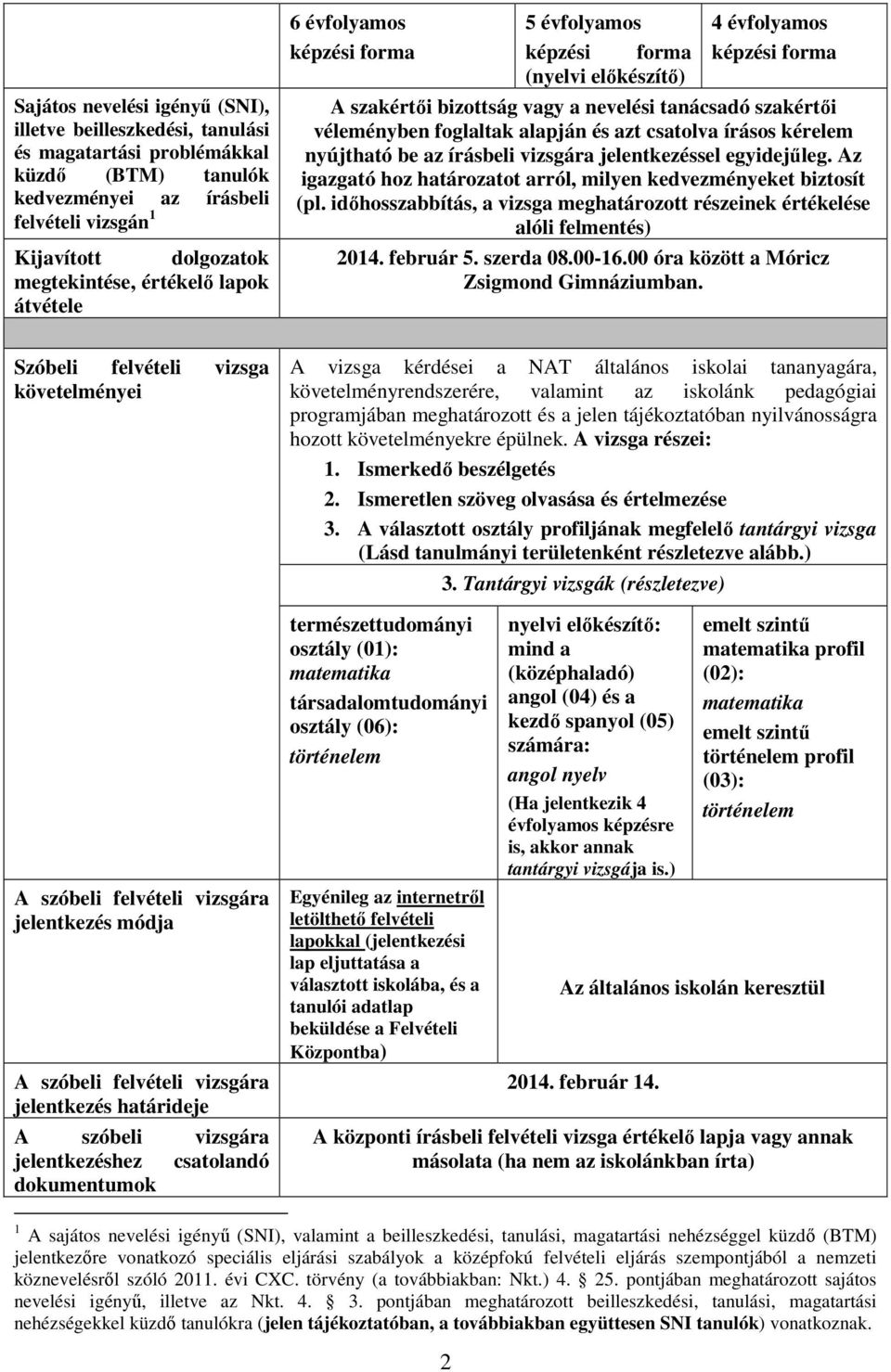 csatolandó dokumentumok 6 évfolyamos 5 évfolyamos (nyelvi előkészítő) 4 évfolyamos A szakértői bizottság vagy a nevelési tanácsadó szakértői véleményben foglaltak alapján és azt csatolva írásos