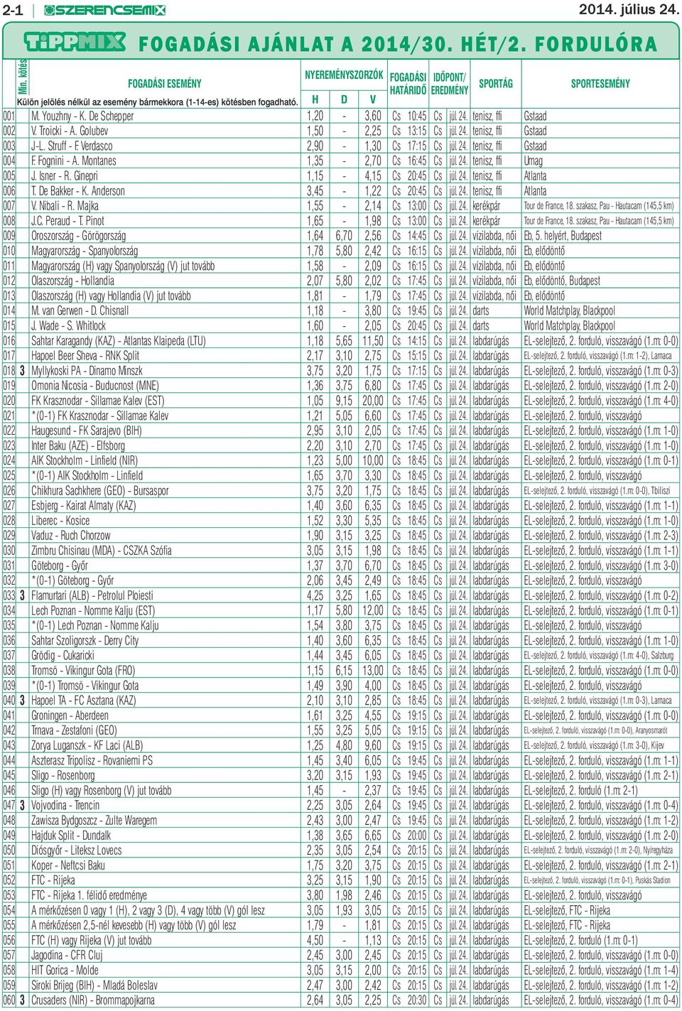 De Schepper 1,20-3,60 Cs 10:45 Cs júl. 24. tenisz, ffi Gstaad 002 V. Troicki - A. Golubev 1,50-2,25 Cs 13:15 Cs júl. 24. tenisz, ffi Gstaad 003 J-L. Struff - F. Verdasco 2,90-1,30 Cs 17:15 Cs júl. 24. tenisz, ffi Gstaad 004 F.