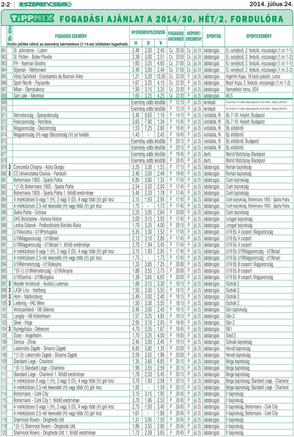 Johnstone - Luzern 2,49 3,00 2,40 Cs 20:30 Cs júl. 24. labdarúgás EL-selejtező, 2. forduló, visszavágó (1.m: 1-1) 062 St. Pölten - Botev Plovdiv 2,38 3,00 2,51 Cs 20:50 Cs júl. 24. labdarúgás EL-selejtező, 2. forduló, visszavágó (1.m: 1-2) 063 FH - Nyeman Grodno 1,60 3,25 4,60 Cs 21:00 Cs júl.