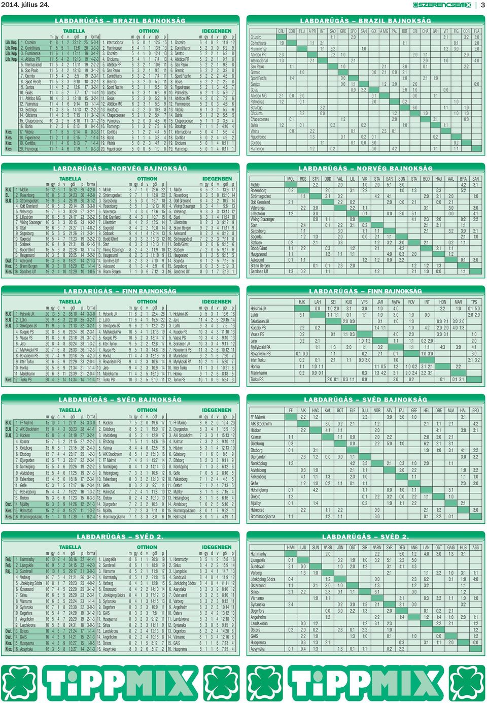 Criciuma 6 4 1 1 7:4 13 4. Atlético PR 5 2 2 1 9:7 8 5. Internacional 11 5 4 2 17:11 19 2-2-2 5. Atlético PR 6 3 2 1 10:6 11 5. Sao Paulo 5 2 2 1 9:8 8 6. Sao Paulo 11 5 4 2 18:13 19 3-1-2 6.