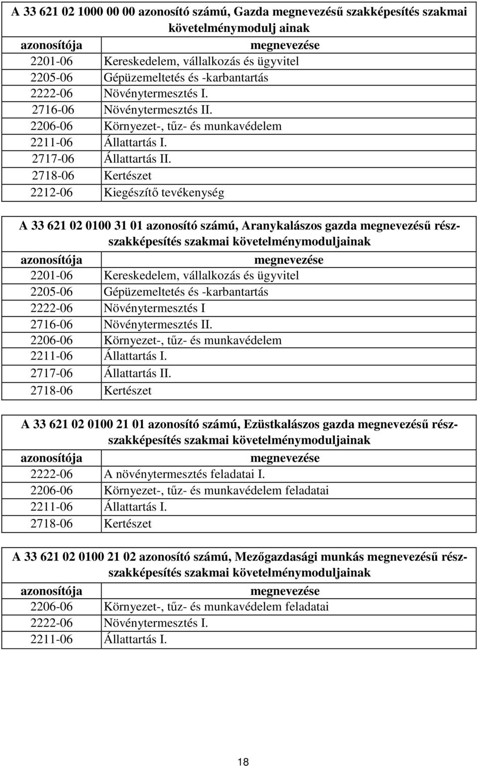 2718-06 Kertészet 2212-06 Kiegészítő tevékenység A 33 621 02 0100 31 01 azonosító számú, Aranykalászos gazda megnevezésű részszakképesítés szakmai követelménymoduljainak azonosítója megnevezése