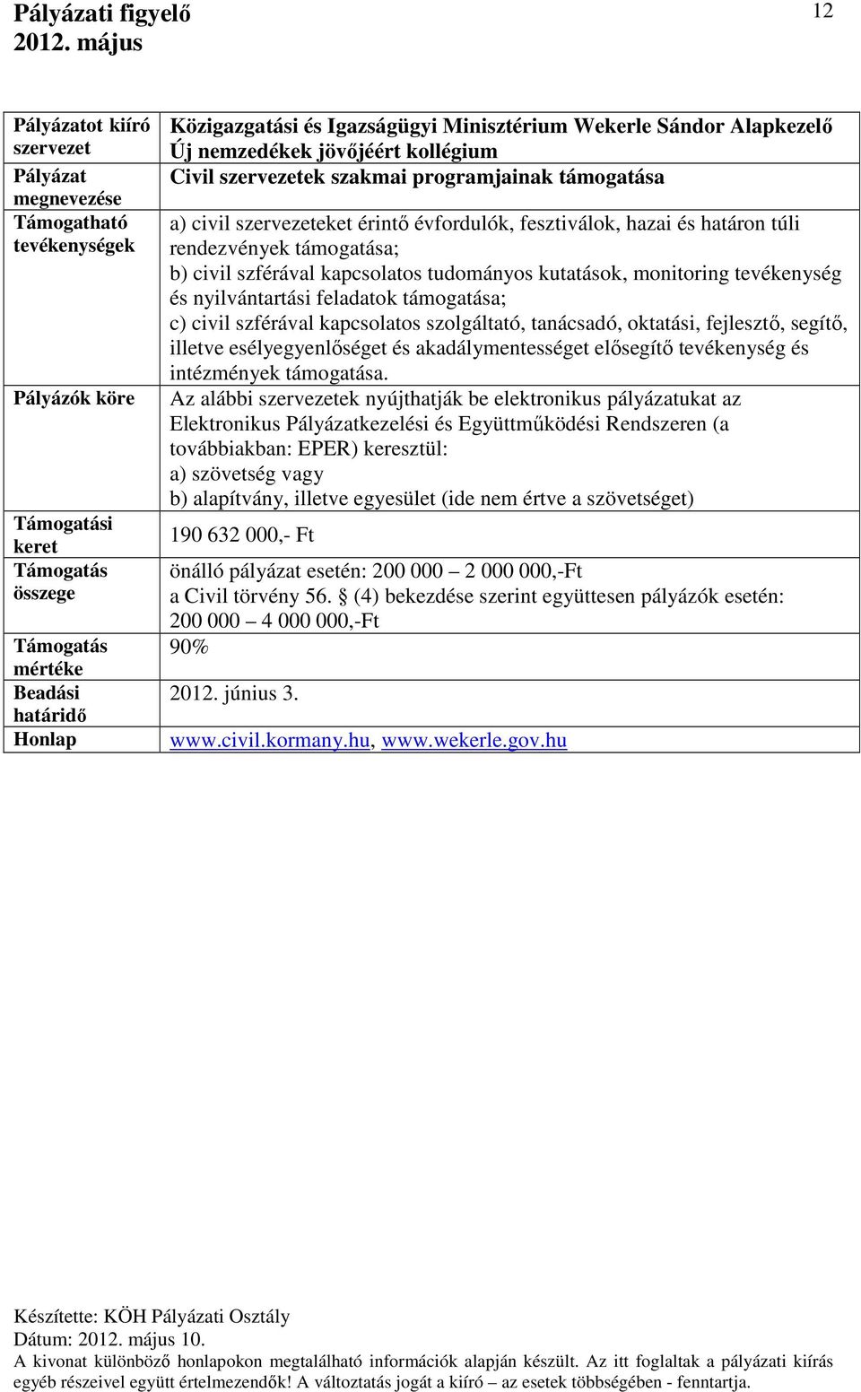 szférával kapcsolatos szolgáltató, tanácsadó, oktatási, fejlesztő, segítő, illetve esélyegyenlőséget és akadálymentességet elősegítő tevékenység és intézmények támogatása.