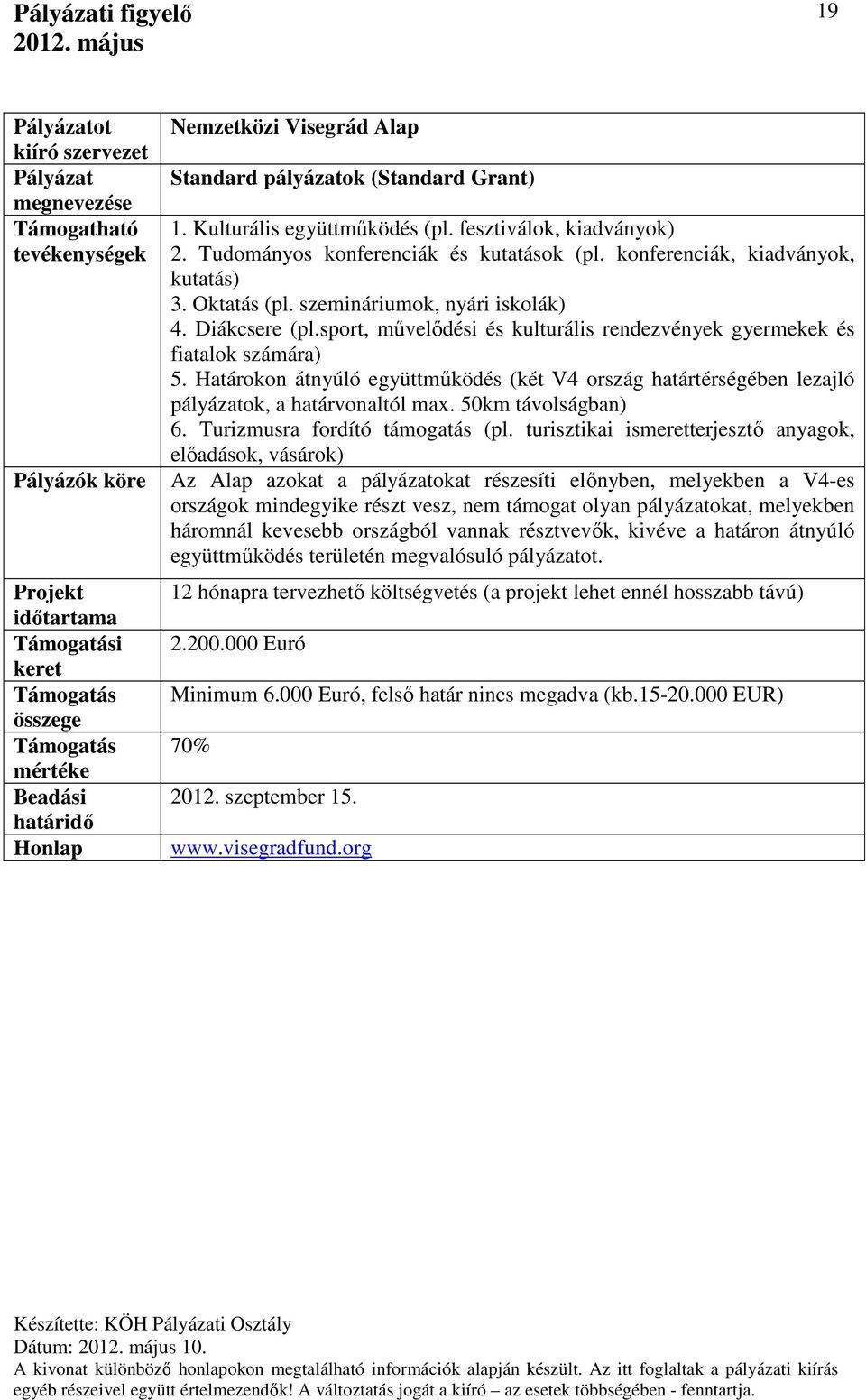 sport, művelődési és kulturális rendezvények gyermekek és fiatalok számára) 5. Határokon átnyúló együttműködés (két V4 ország határtérségében lezajló pályázatok, a határvonaltól max.