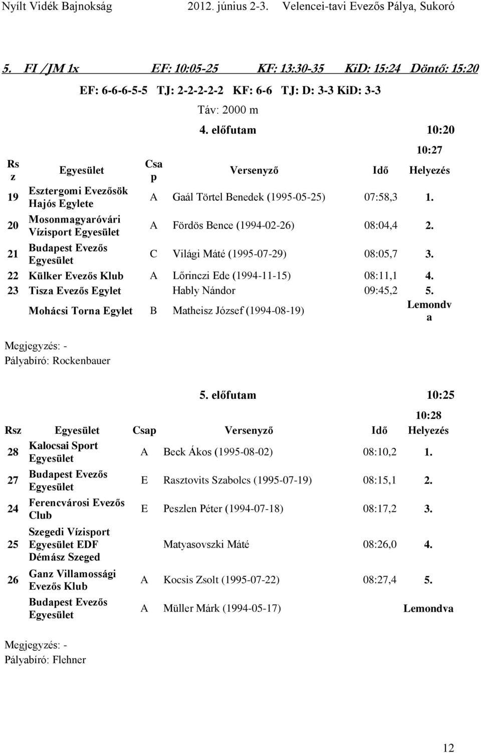 21 C Világi Máté (1995-07-29) 08:05,7 3. 22 Külker Lőrinczi Ede (1994-11-15) 08:11,1 4. 23 Tisza Evezős Egylet Hably Nándor 09:45,2 5.