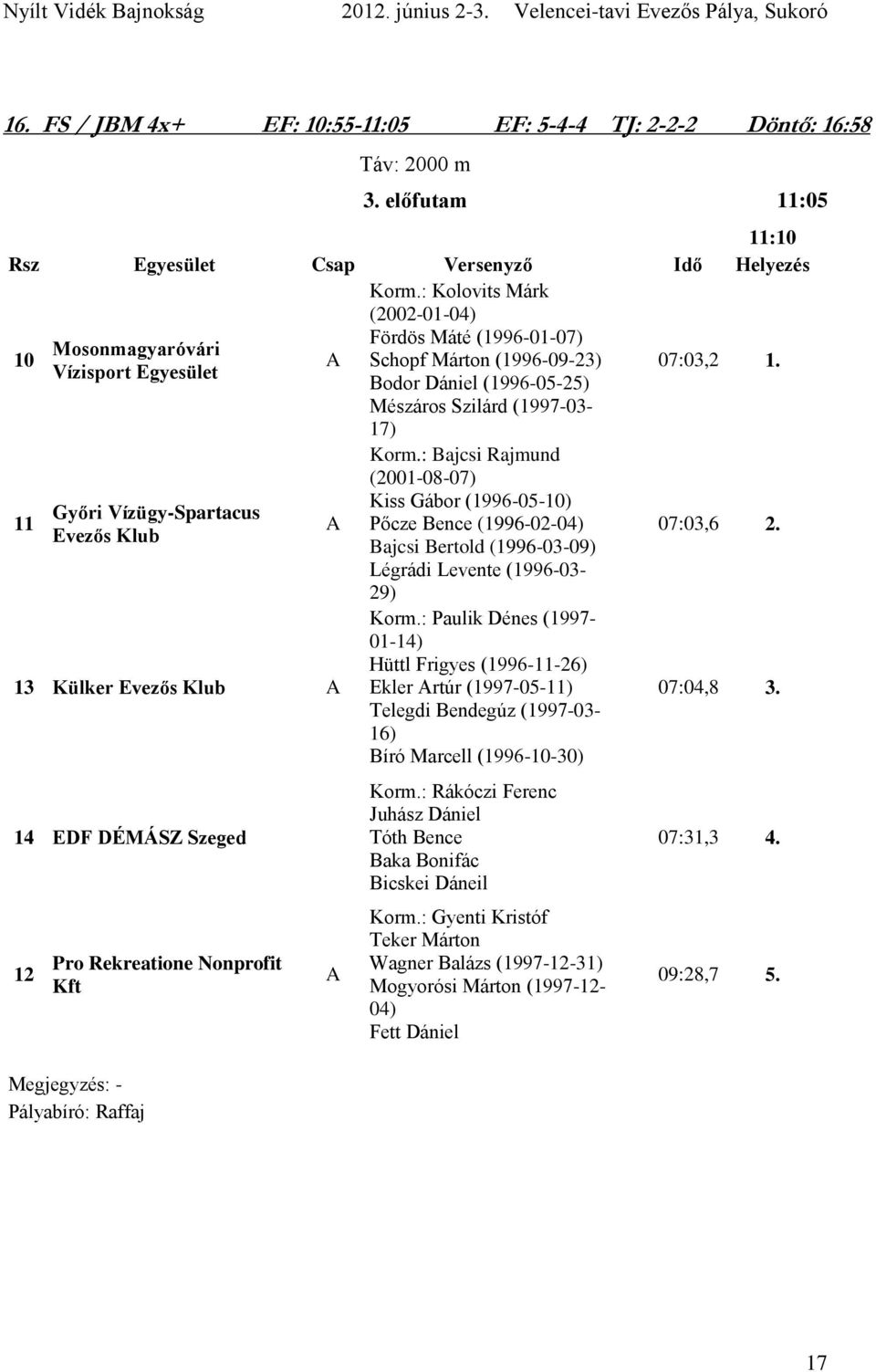 11 Győri Vízügy-Spartacus 13 Külker 14 EDF DÉMÁSZ Szeged 12 Pro Rekreatione Nonprofit Kft Pályabíró: Raffaj Korm.