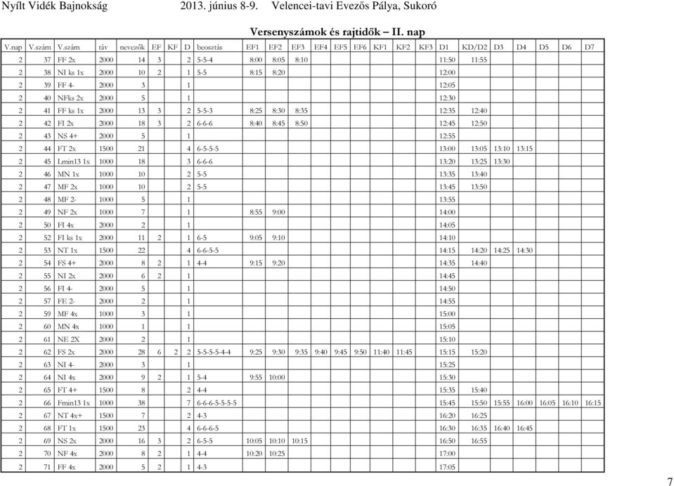 12:0 2 40 NFks 2x 2000 1 12:30 2 41 FF ks 1x 2000 13 3 2 --3 8:2 8:30 8:3 12:3 12:40 2 42 FI 2x 2000 18 3 2 -- 8:40 8:4 8:0 12:4 12:0 2 43 NS 4+ 2000 1 12: 2 44 FT 2x 100 21 4 --- 13:00 13:0 13:10