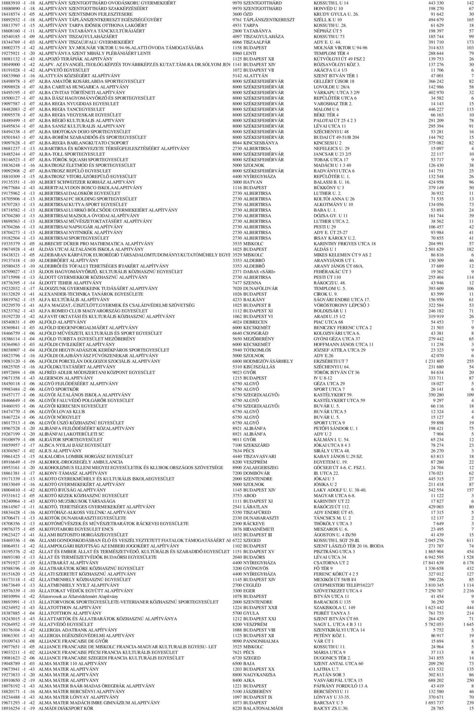 91 642 30 18892932-1 -18 ALAPÍTVÁNY TÁPLÁNSZENTKERESZT EGÉSZSÉGÜGYÉRT 9761 TÁPLÁNSZENTKERESZT SZÉLL K U 10 494 679 165 18813797-1 -15 ALAPÍTVÁNY TARPA IDŐSEK OTTHONA LAKÓIÉRT 4931 TARPA KOSSUTH U. 28.