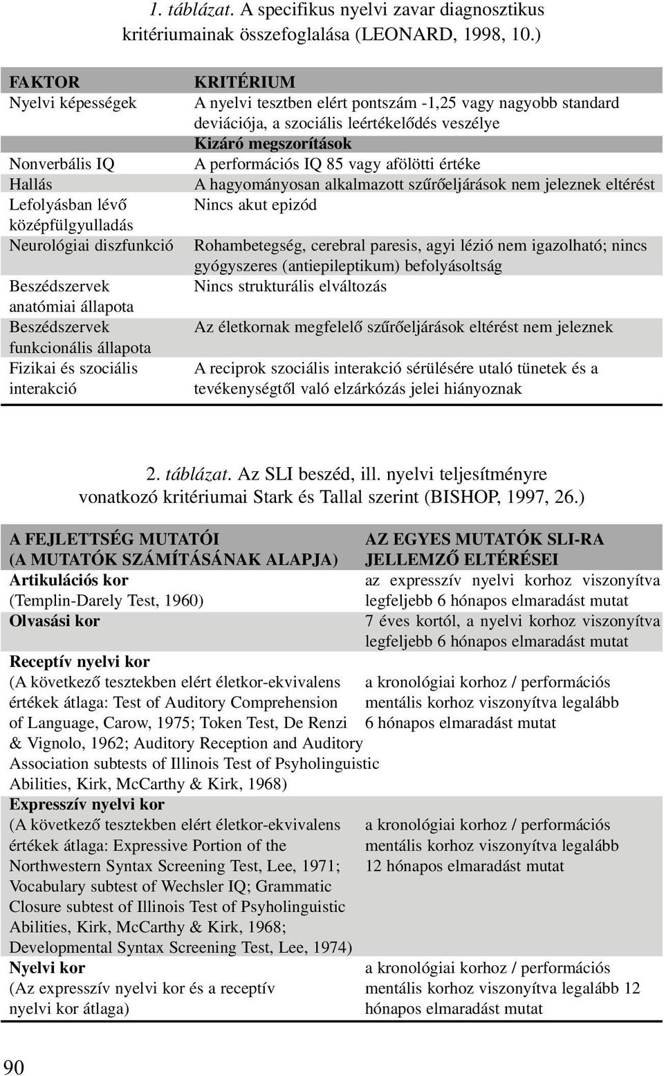 interakció KRITÉRIUM A nyelvi tesztben elért pontszám -1,25 vagy nagyobb standard deviációja, a szociális leértékelõdés veszélye Kizáró megszorítások A performációs IQ 85 vagy afölötti értéke A
