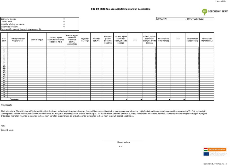 időpontja Kifizetés dátuma Kifizetést igazoló bizonylat sorszáma Számla, egyéb számviteli bizonylat nettó összege ÁFA Számla, egyéb számviteli bizonylat bruttó összege Elszámolható nettó költség ÁFA