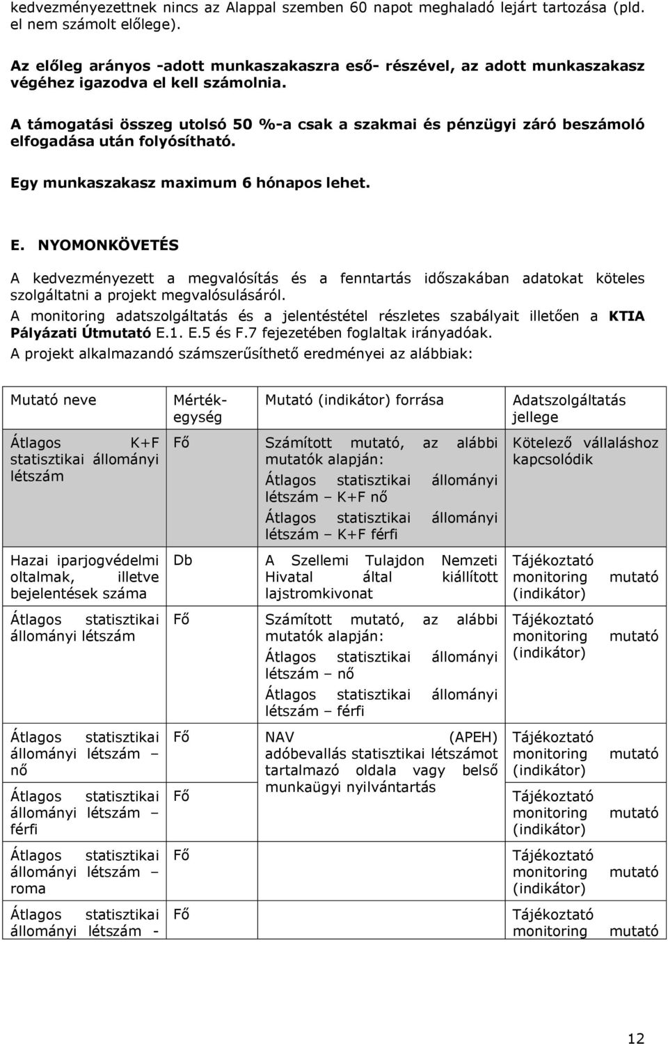 A támogatási összeg utolsó 50 %-a csak a szakmai és pénzügyi záró beszámoló elfogadása után folyósítható. Eg