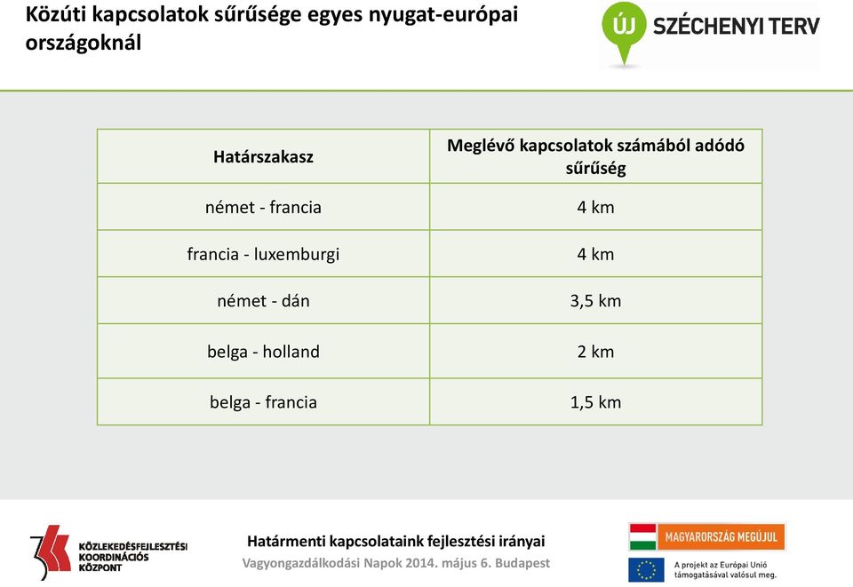 luxemburgi német - dán Meglévő kapcsolatok számából