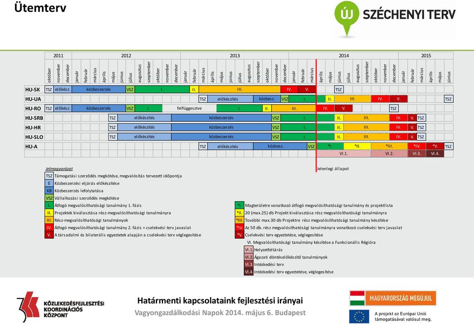 2015 HU-SK TSZ előkész. közbeszerzés VSZ I. II. III. IV. V. TSZ HU-UA TSZ előkészítés közbesz. VSZ I. II. III. IV. V. TSZ HU-RO TSZ előkész. közbeszerzés VSZ I. felfüggesztve I. II. III. IV. V. TSZ HU-SRB TSZ előkészítés közbeszerzés VSZ I.