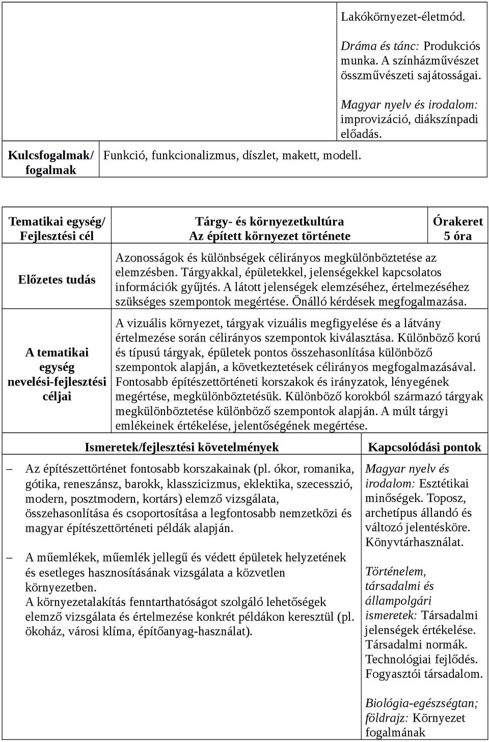 A tematikai egység Tárgy- és környezetkultúra Az épített környezet története 5 óra Azonosságok és különbségek célirányos megkülönböztetése az elemzésben.