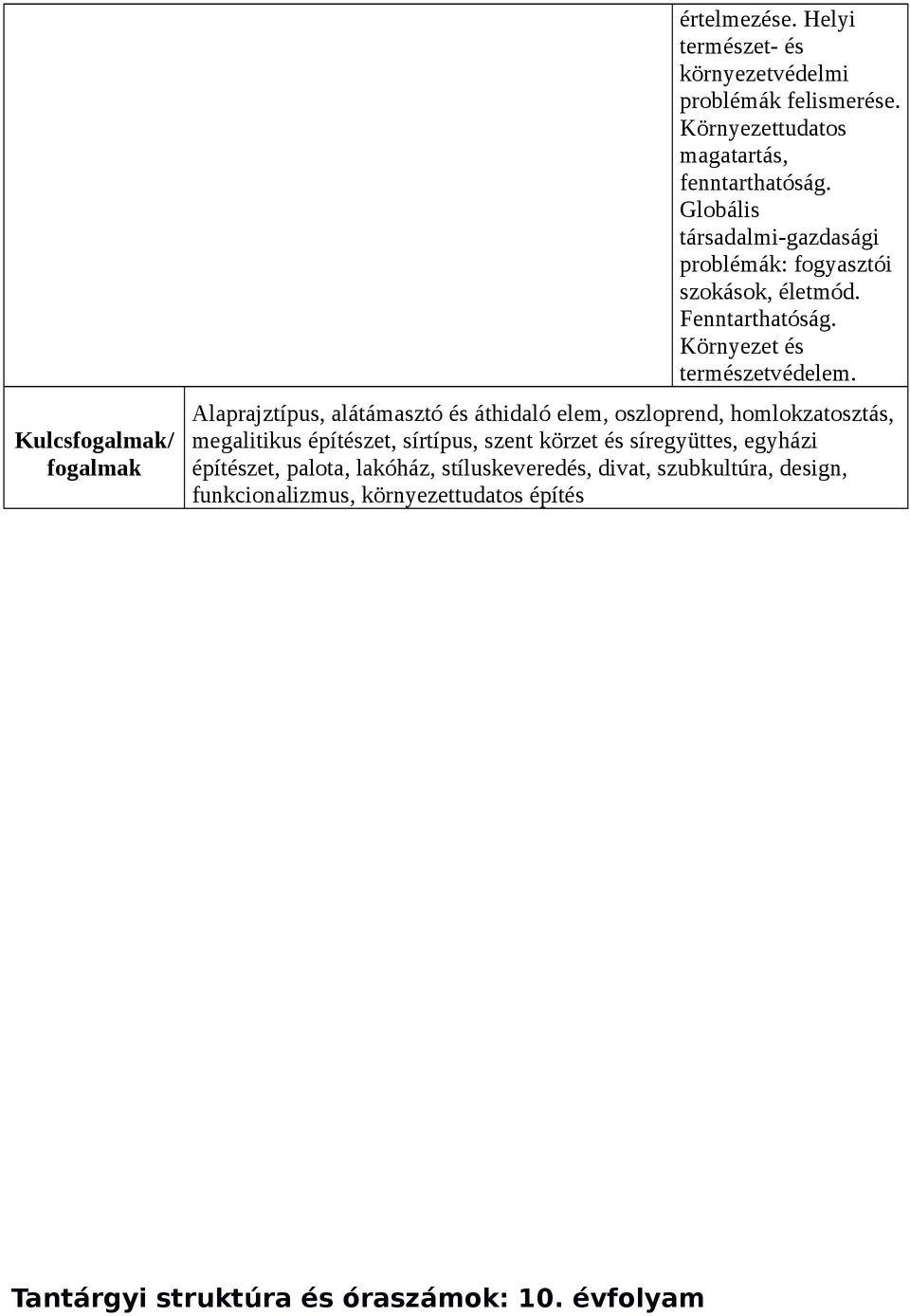 Alaprajztípus, alátámasztó és áthidaló elem, oszloprend, homlokzatosztás, megalitikus építészet, sírtípus, szent körzet és síregyüttes,