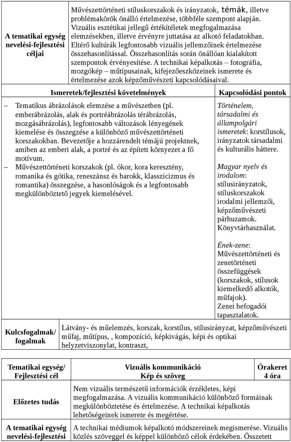 Eltérő kultúrák legfontosabb vizuális jellemzőinek értelmezése összehasonlítással. Összehasonlítás során önállóan kialakított szempontok érvényesítése.