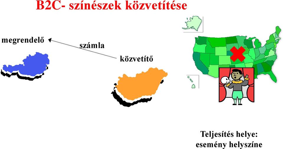 számla közvetítő