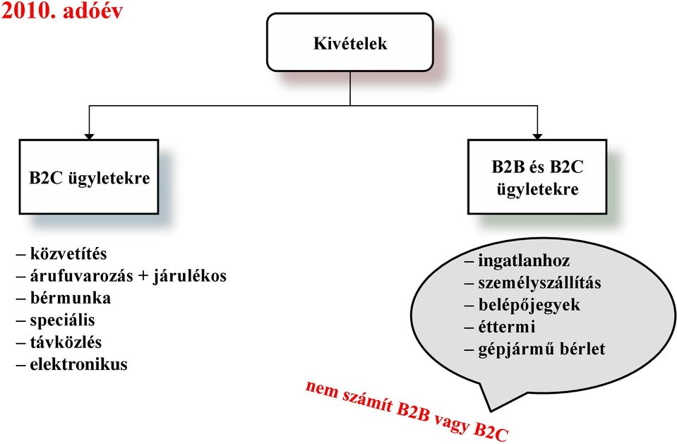 bérmunka speciális távközlés elektronikus