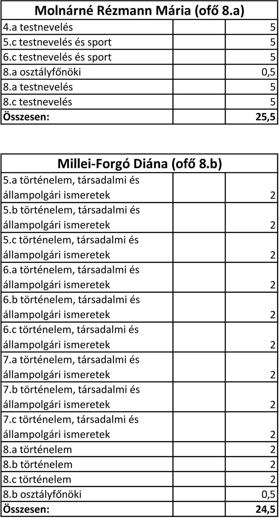 c történelem, társadalmi és 6.a történelem, társadalmi és 6.b történelem, társadalmi és 6.c történelem, társadalmi és 7.