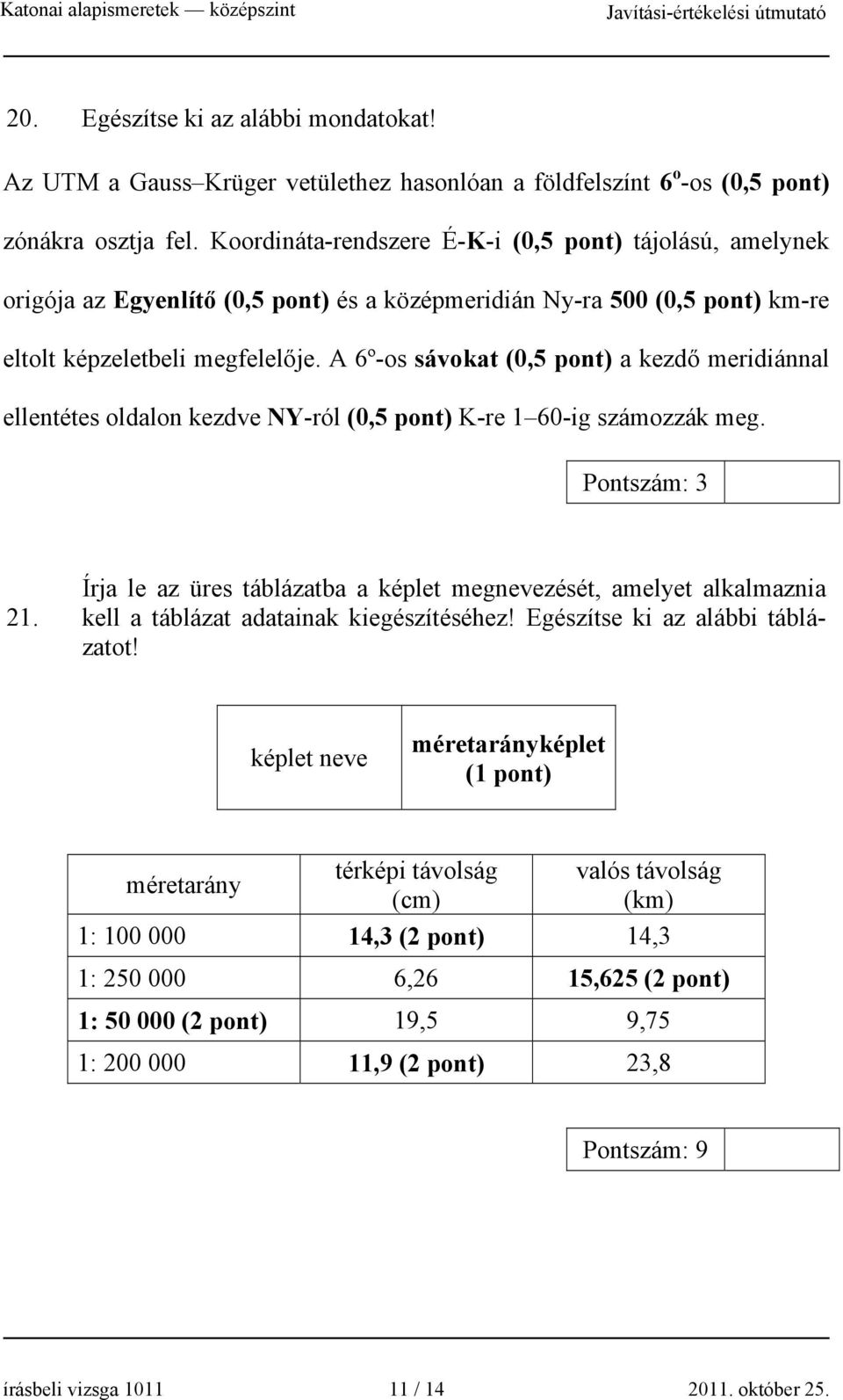 A 6º-os sávokat a kezdő meridiánnal ellentétes oldalon kezdve NY-ról K-re 1 60-ig számozzák meg. 21.