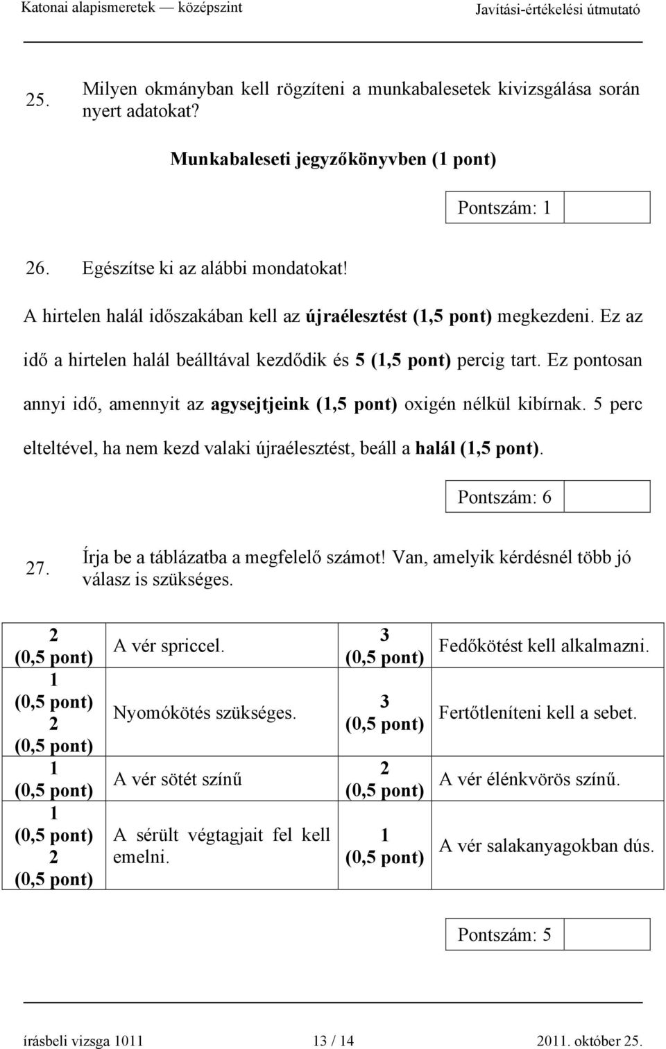 Ez pontosan annyi idő, amennyit az agysejtjeink (1,5 pont) oxigén nélkül kibírnak. 5 perc elteltével, ha nem kezd valaki újraélesztést, beáll a halál (1,5 pont). Pontszám: 6 27.