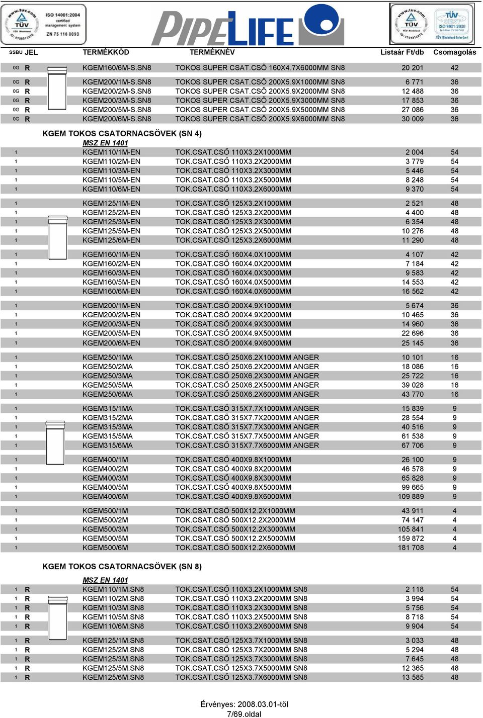 CSAT.CSİ 110X3.2X1000MM 2 004 54 1 KGEM110/2M-EN TOK.CSAT.CSİ 110X3.2X2000MM 3 779 54 1 KGEM110/3M-EN TOK.CSAT.CSİ 110X3.2X3000MM 5 446 54 1 KGEM110/5M-EN TOK.CSAT.CSİ 110X3.2X5000MM 8 248 54 1 KGEM110/6M-EN TOK.