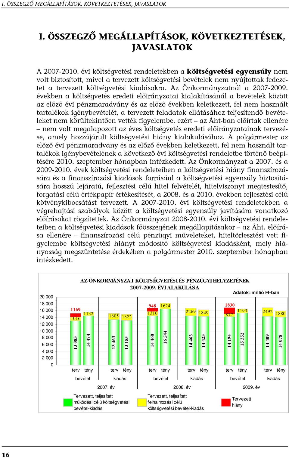 Az Önkormányzatnál a 2007-2009.