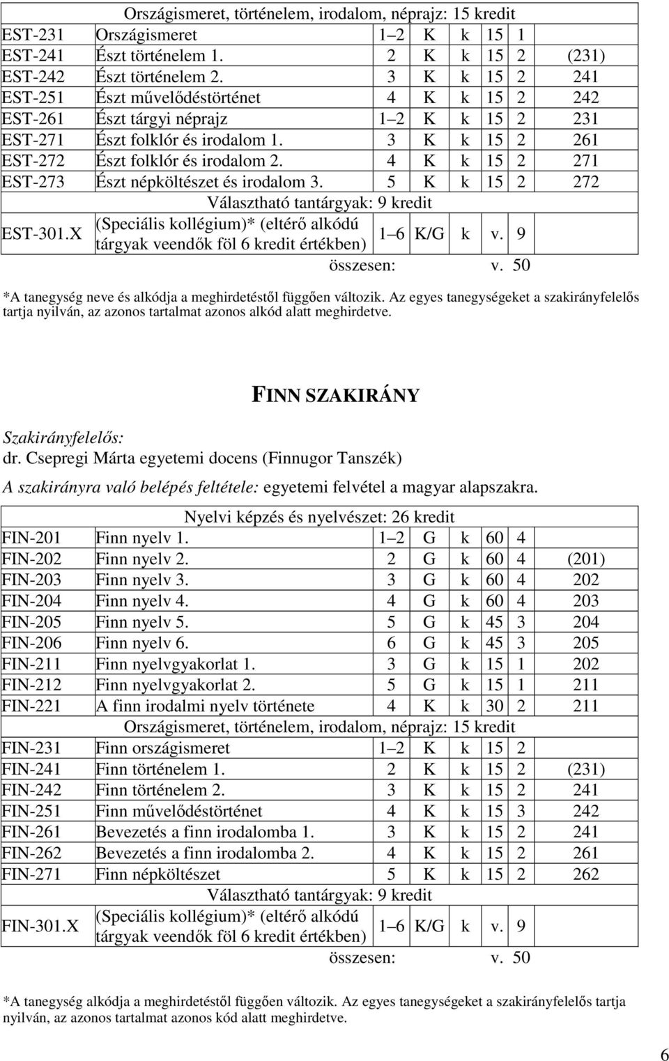 4 K k 15 2 271 EST-273 Észt népköltészet és irodalom 3. 5 K k 15 2 272 Választható tantárgyak: 9 kredit EST-301.