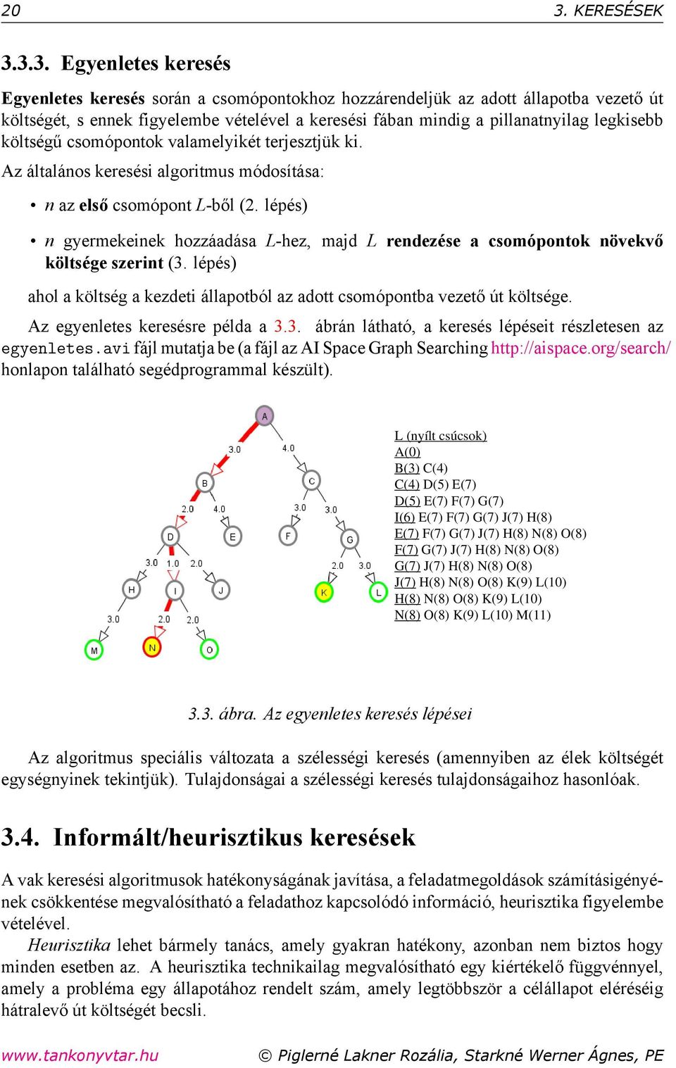 lépés) n gyermekeinek hozzáadása L-hez, majd L rendezése a csomópontok növekvő költsége szerint (3. lépés) ahol a költség a kezdeti állapotból az adott csomópontba vezető út költsége.