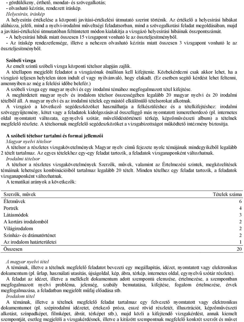 módon kialakítja a vizsgázó helyesírási hibáinak összpontszámát. - A helyesírási hibák miatt összesen 15 vizsgapont vonható le az összteljesítményből.