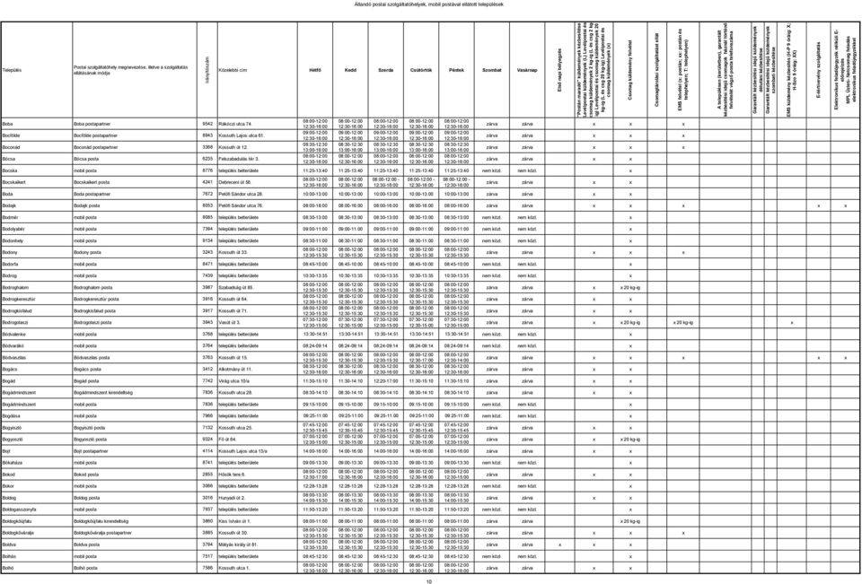 08:30-12:30 08:30-12:30 08:30-12:30 08:30-12:30 08:30-12:30 Bocska mobil posta 8776 település belterülete 11:25-13:40 11:25-13:40 11:25-13:40 11:25-13:40 11:25-13:40 nem közl.